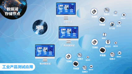 智能燈桿管理軟件 賦能城市照明系統(tǒng)的智慧化升級